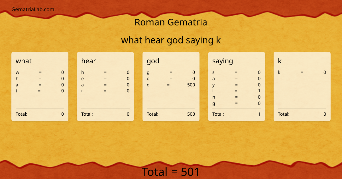 what hear god saying k in roman Gematria